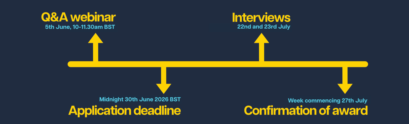 Sustainability_Timeline